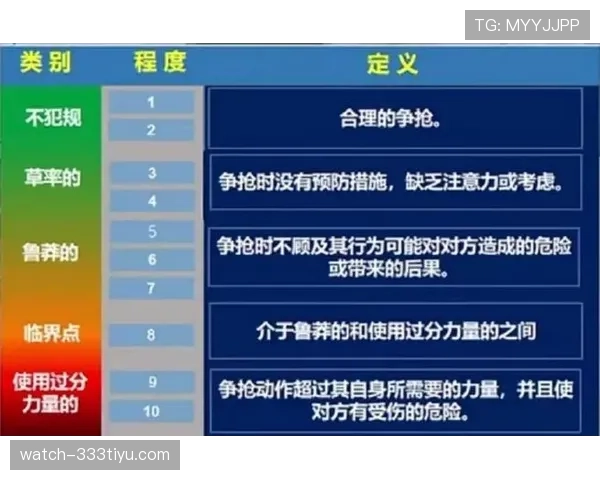 反常识解读：严重犯规行为的判罚标准到底有多严格？