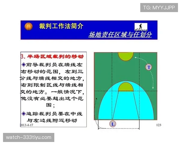 裁判职责:明确场上判罚与比赛管理的核心规则依据 裁判职责:明确场上判罚与比赛管理的核心规则依据