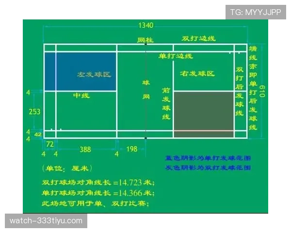 门线判定规则拆解：怎样判定球确实完全过线才算有效？